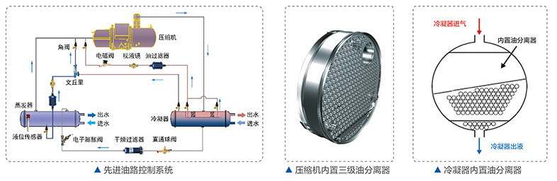 美的中央空调-美的MC高效降膜螺杆式冷水机组介绍
