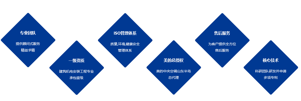 潍坊中央空调安装施工的5个点告诉你为什么要选山东广大