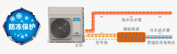 美的商用热水机组侧出风循环式空气能热水机100-潍坊空气源工程安装公司